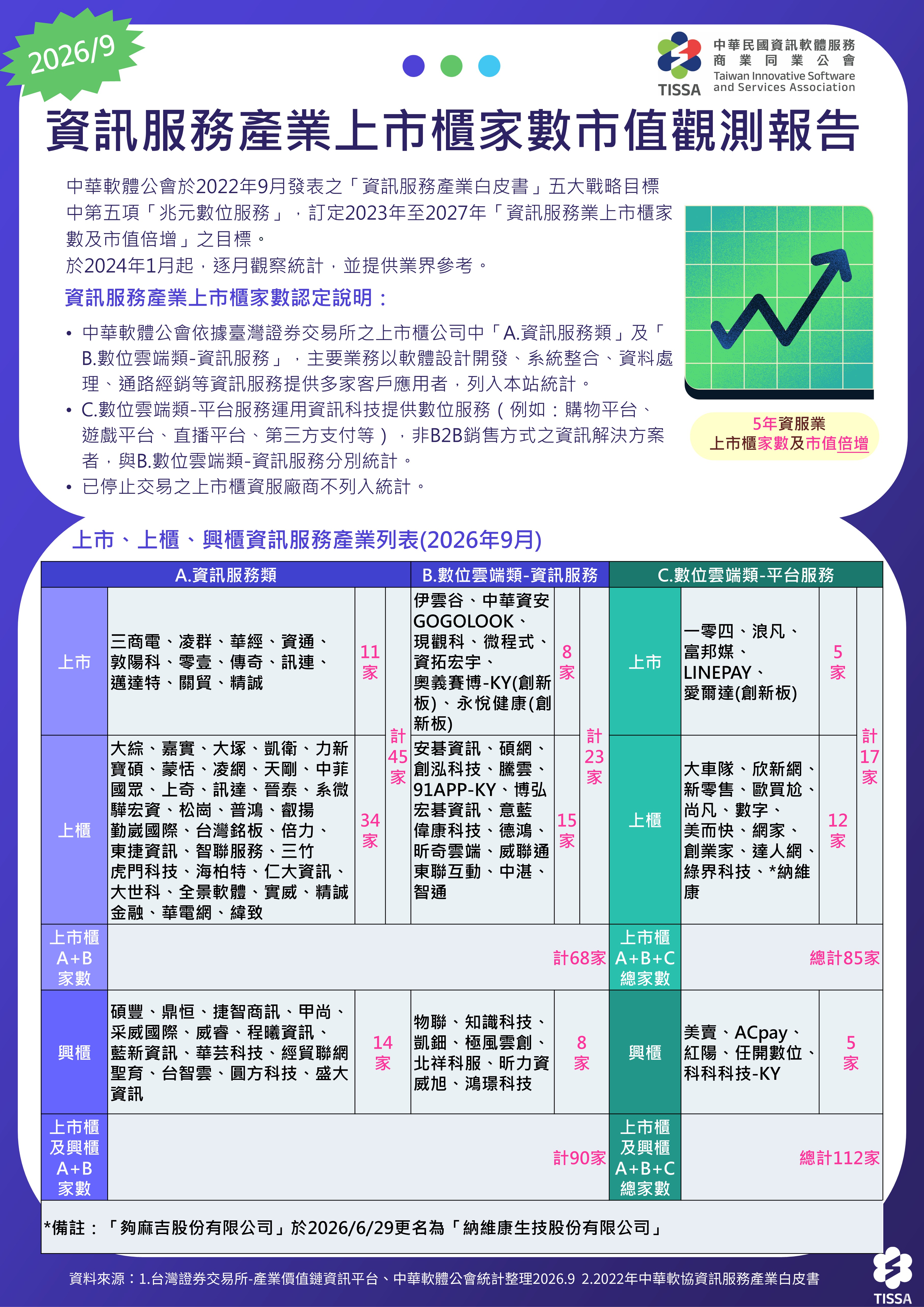 資訊服務產業發展趨勢觀測報告(2026.9)-圖1.jpg