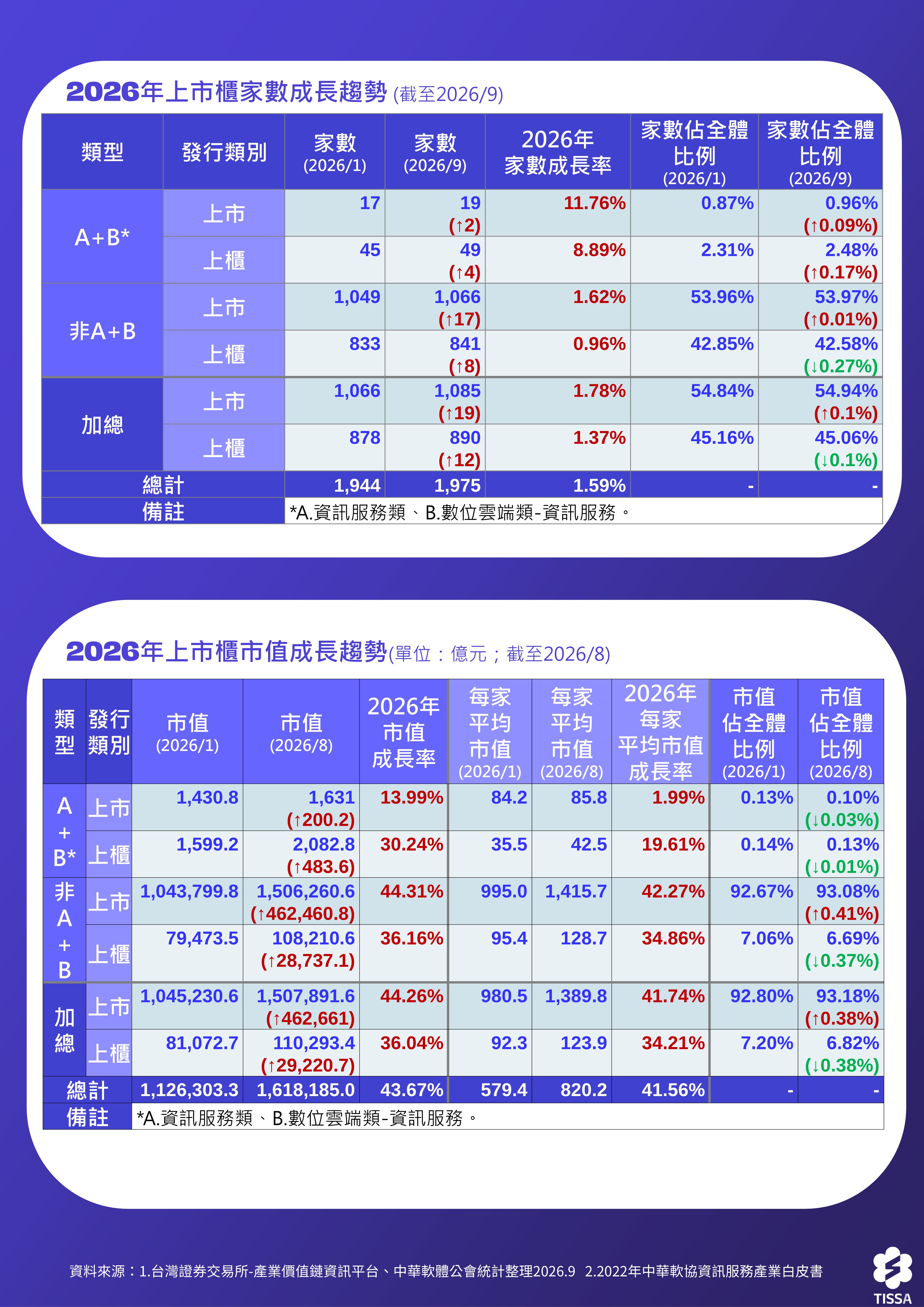 資訊服務產業發展趨勢觀測報告(2026.9)-圖3.jpg