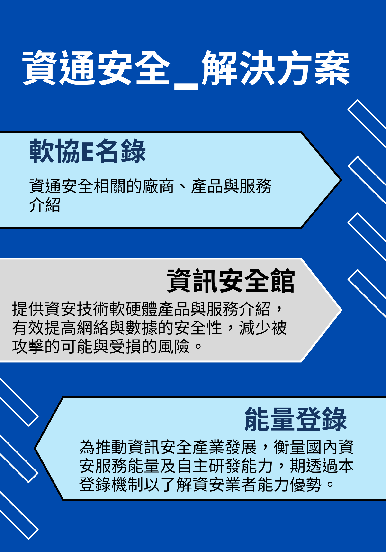 資通安全解決方案