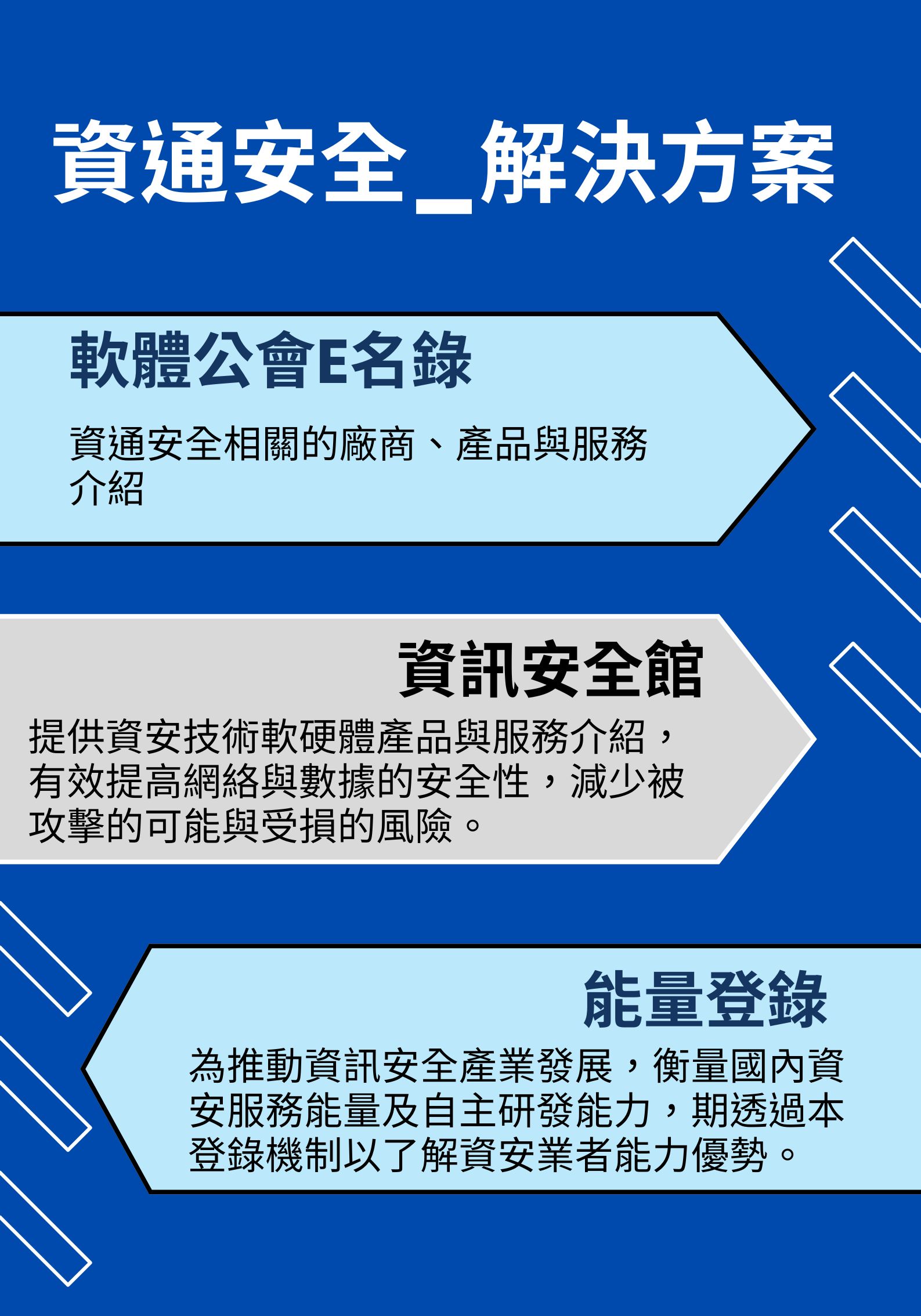 資通安全解決方案