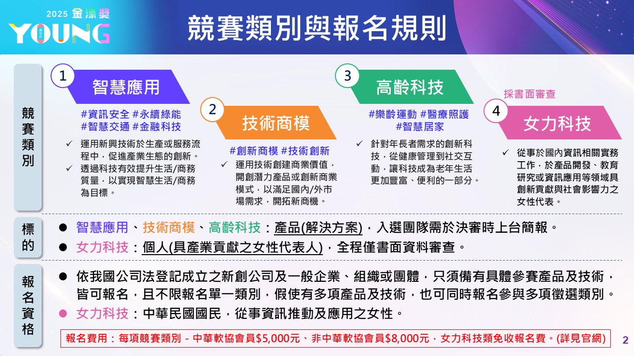 金漾獎報名規則