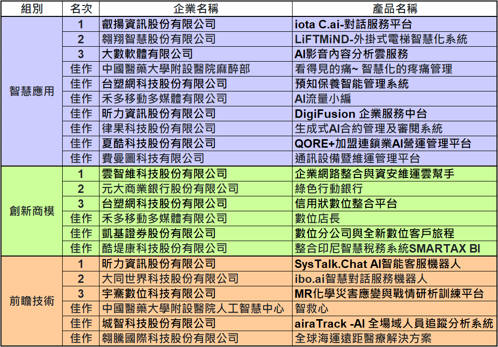 2023金漾獎得獎名單