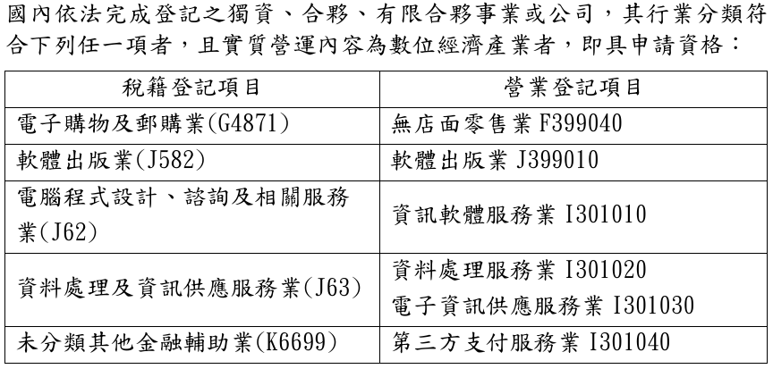 擴大資格表格