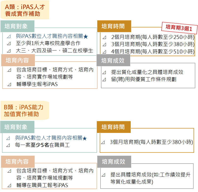 補助類別