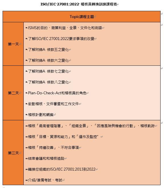 TISSA中華民國資訊軟體服務商業同業公會-【資安學院】11/7-11/9 ISO/IEC 27001:2022資訊安全管理系統 CQI ...