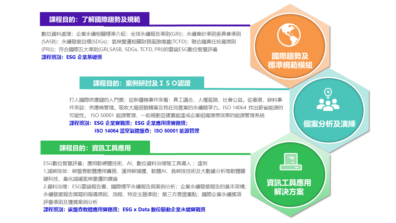 ESG 課程目的