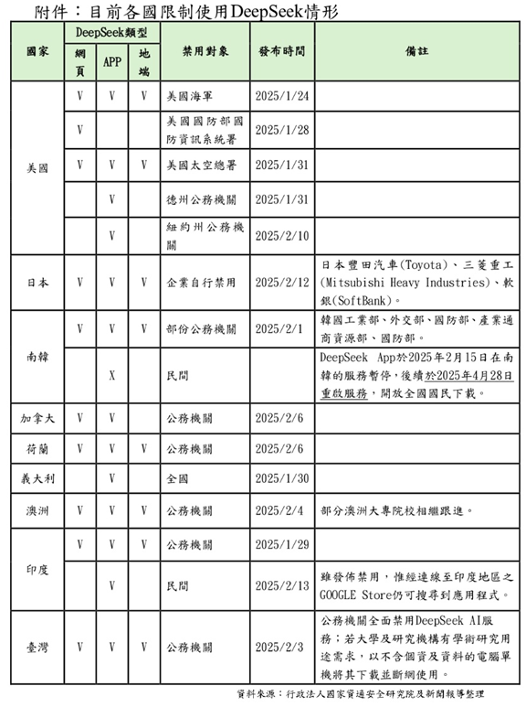防範資訊安全風險