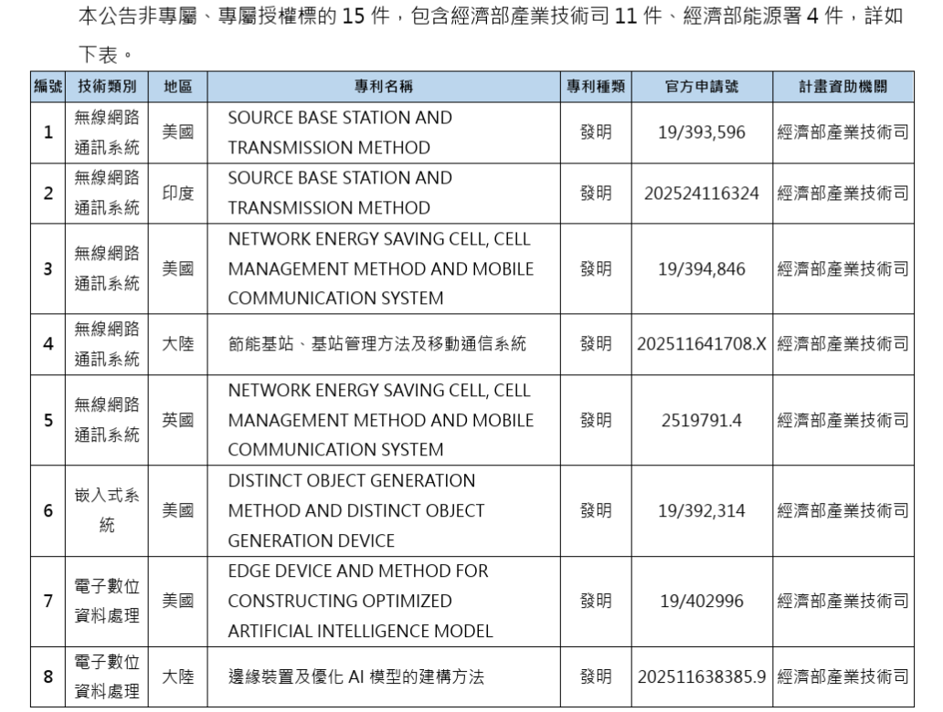 財團法人資訊工業策進會執行政府機關資助計畫研發成果公告1